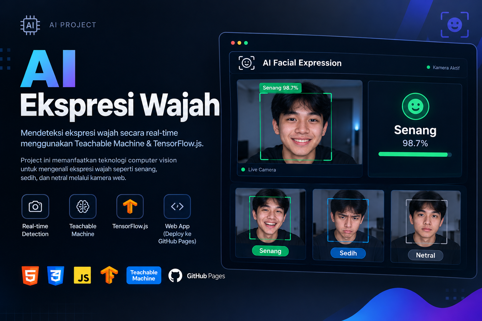 AI Ekspresi Wajah